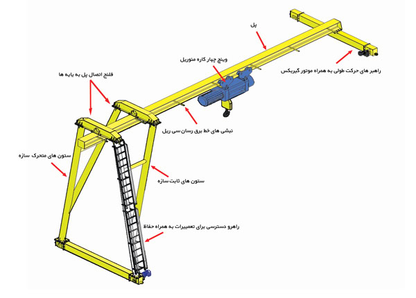 استانداردهای جرثقیل