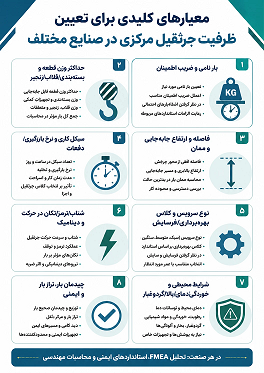 معیارهای کلیدی برای تعیین ظرفیت جرثقیل مرکزی در صنایع مختلف