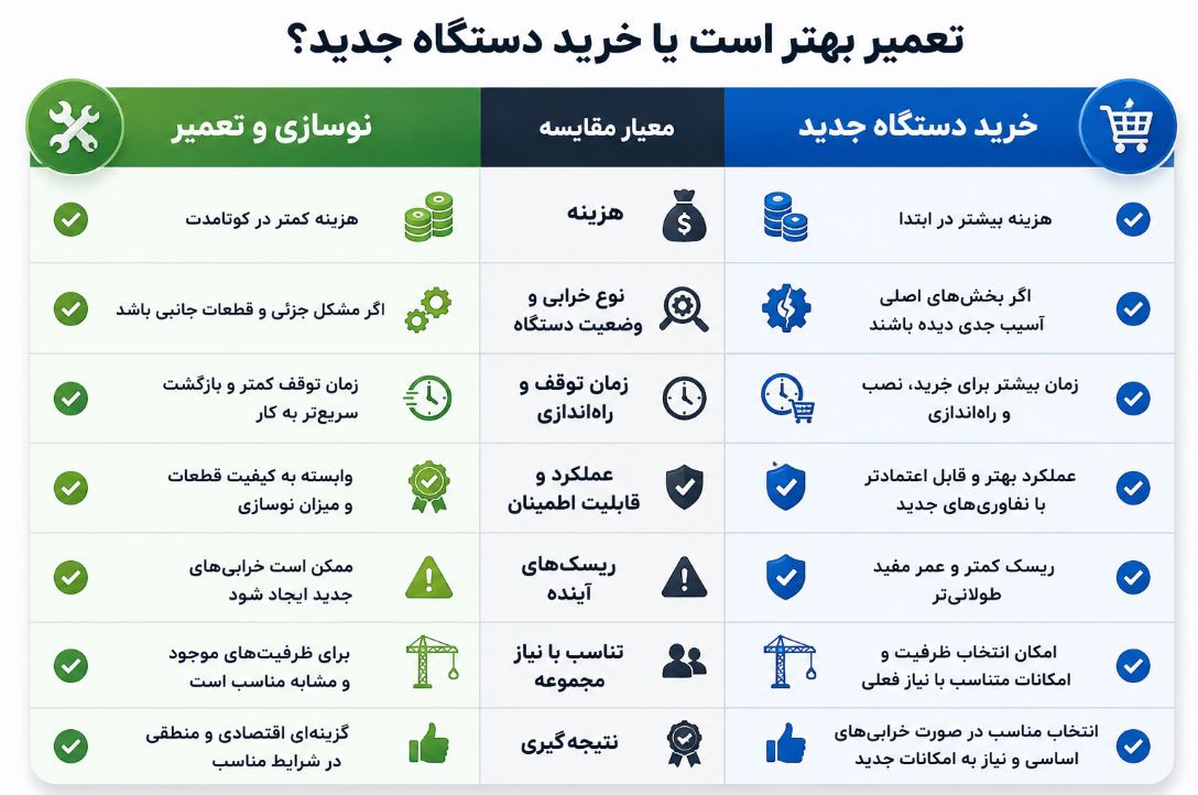 تعمیر یا خرید جرثقیل مرکزی؛ کدام بهصرفهتر است؟